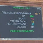 Рада затвердила новий склад Кабміну