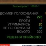 Рада підтримала за основу законопроєкт про запровадження ПДВ на придбані за кордоном товари незалежно від вартості